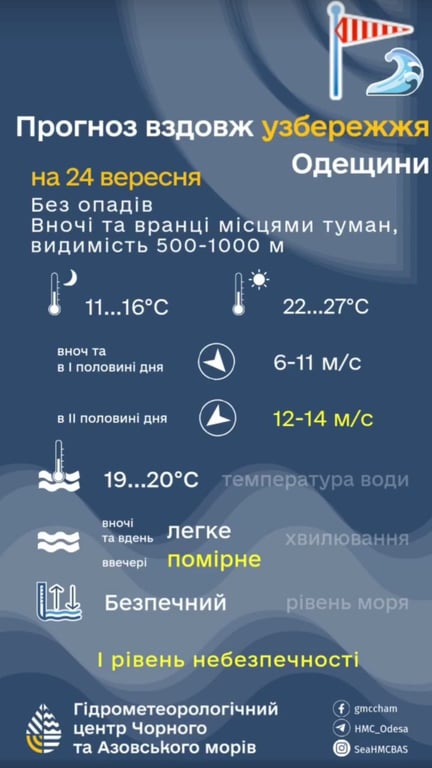 Прогноз погоди на Одещині