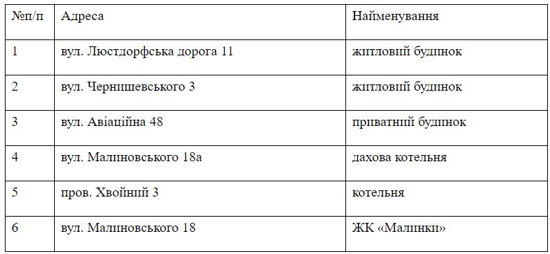 Відключення газу в Одесі. Фото: скриншот
