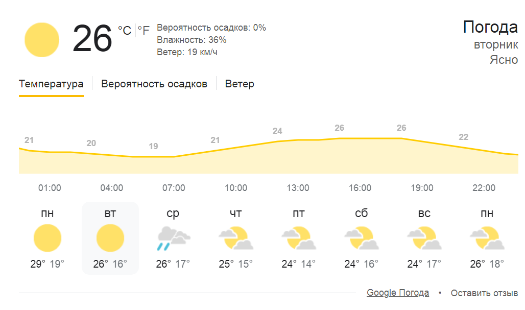 Дощі повертаються — прогноз погоди в Одесі на завтра - фото 1
