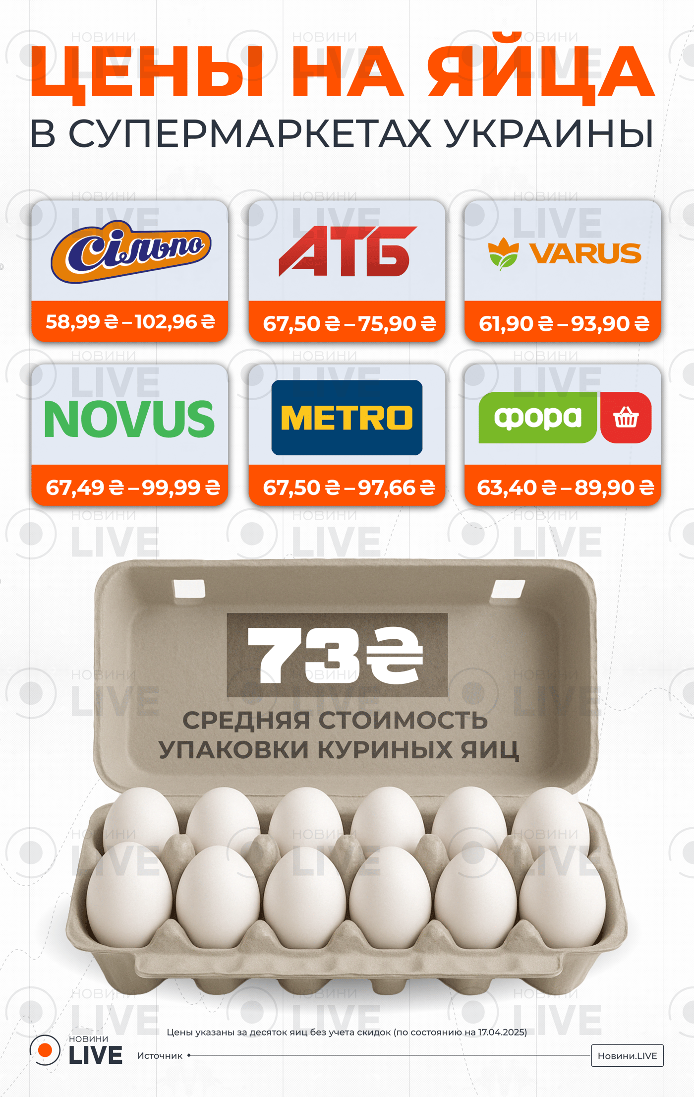 Цены на яйца инфографика