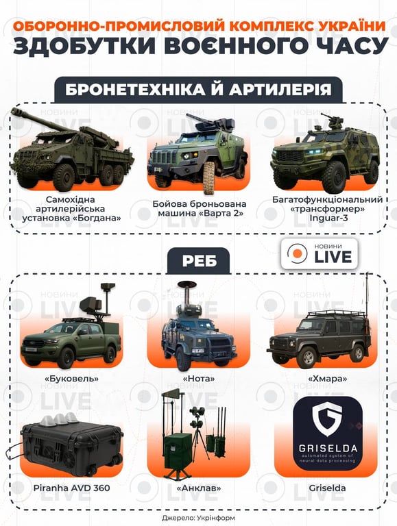 Зброя яку розробила Україна