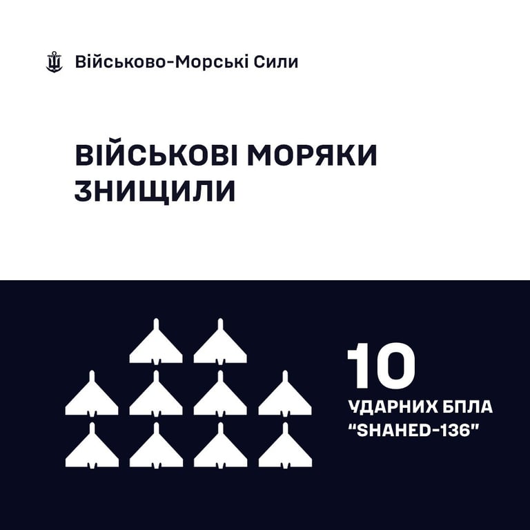 Вночі Одесу та область атакували десятки дронів — подробиці - фото 2