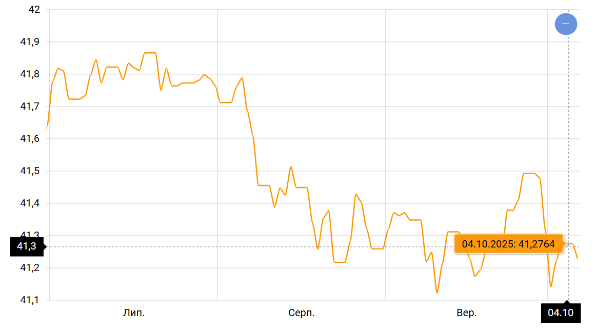 Валютні протиріччя — що буде з курсом долара найближчим часом - фото 1