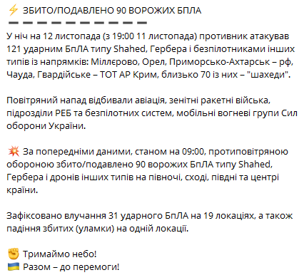 Росія била з шести напрямків — скільки цілей знищила ППО за ніч - фото 1