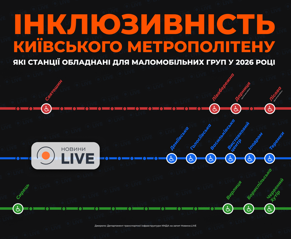 Метро в Києві: які станції облаштовані для маломобільних пасажирів - фото 1