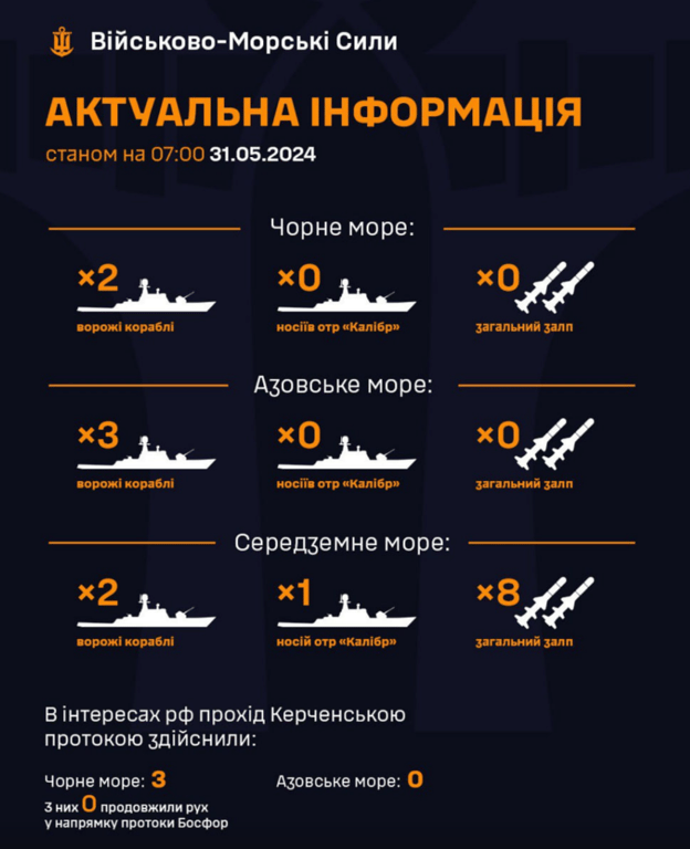 У Чорому морі кораблі росіян