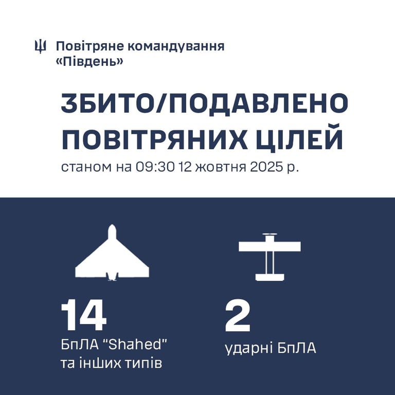 Газ і світло — в ДСНС показали відео наслідків атаки на Одещину - фото 7