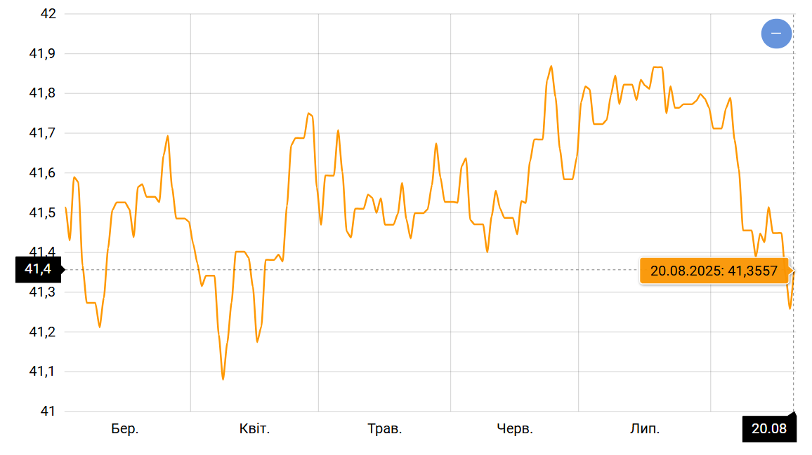 Курс долара в очікуванні перемир’я — до чого готуватися українцям - фото 1