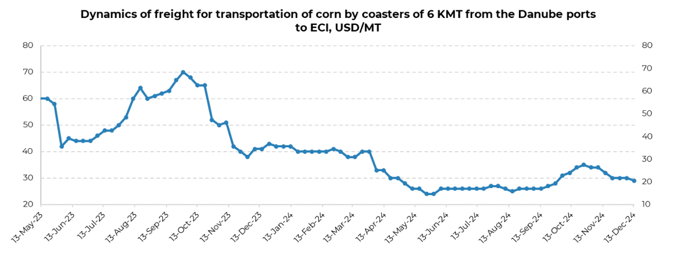 Перевезення вантажів Чорним морем здешевшало — у чому причина - фото 1