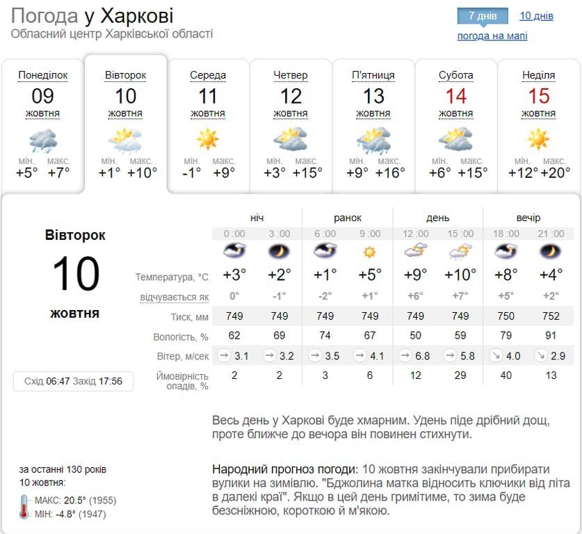 Прогноз погоды в Харькове сегодня, 10 октября, от Sinoptik