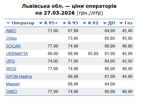 Bapтicть пaльнoгo у Львoвi 28 бepeзня
