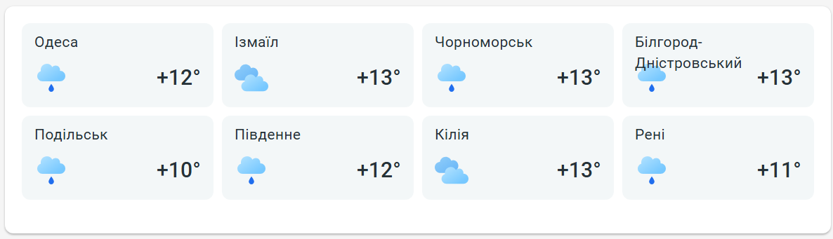 Погода в Одесі - фото 2
