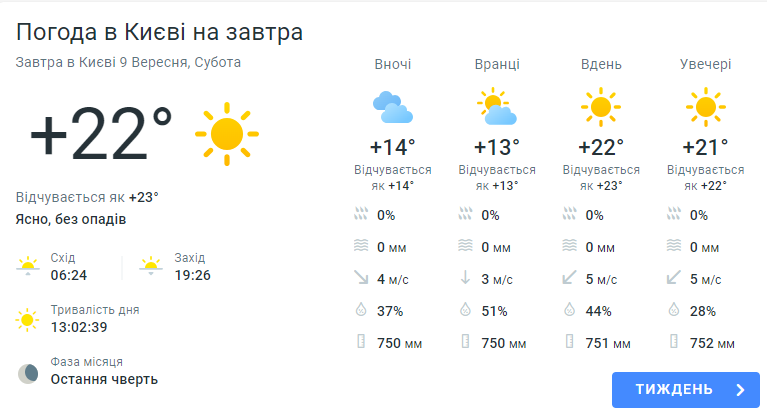 Погода в Киеве 9 сентября