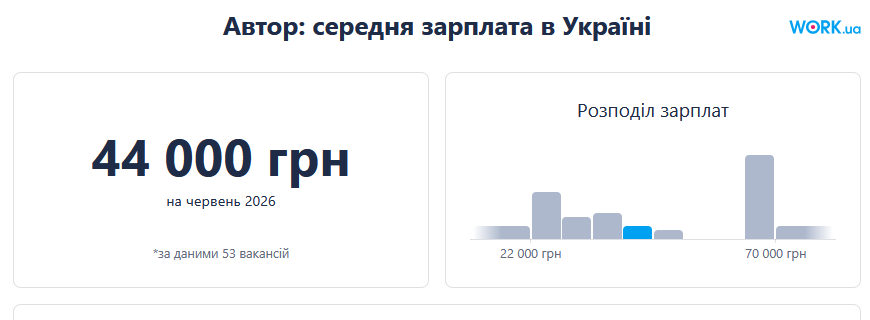 зарплати 2026 рік