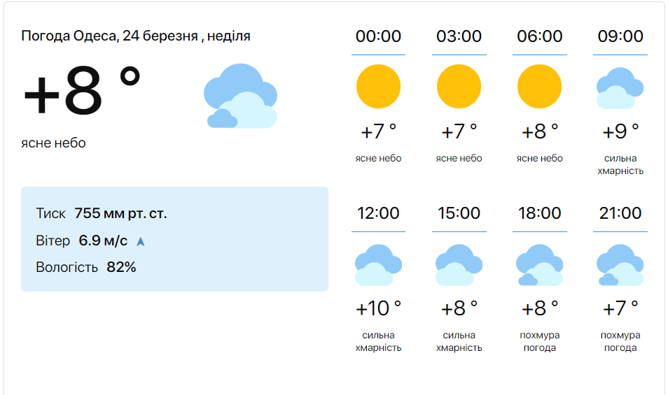 Настоящая весна - синоптики дали прогноз погоды на завтра в Одессе - фото 1