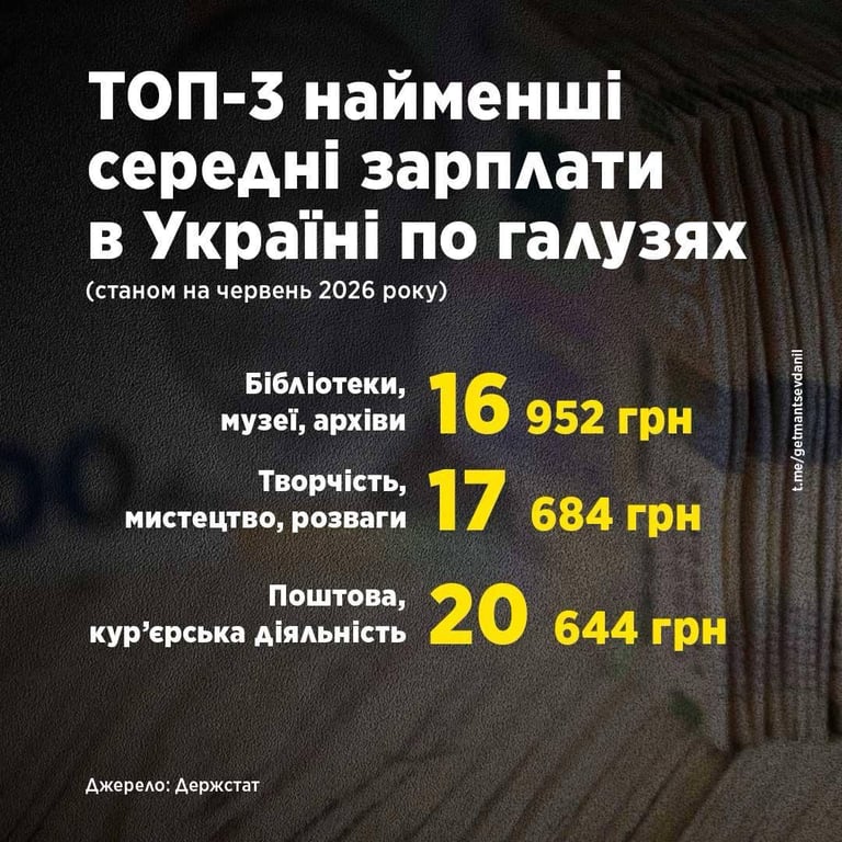 зарплати 2026 рік