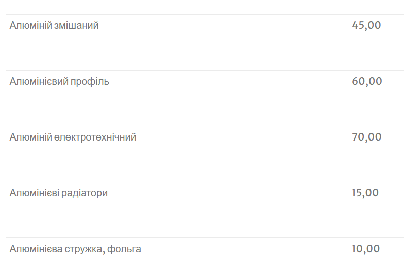 Украинцы могут выгодно продать лом алюминия — цены за 1 кг - фото 3