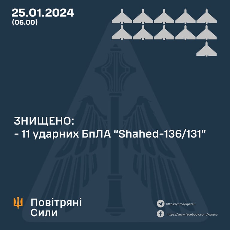 Інфографіка кількості збитих російських цілей в ніч проти 25 січня