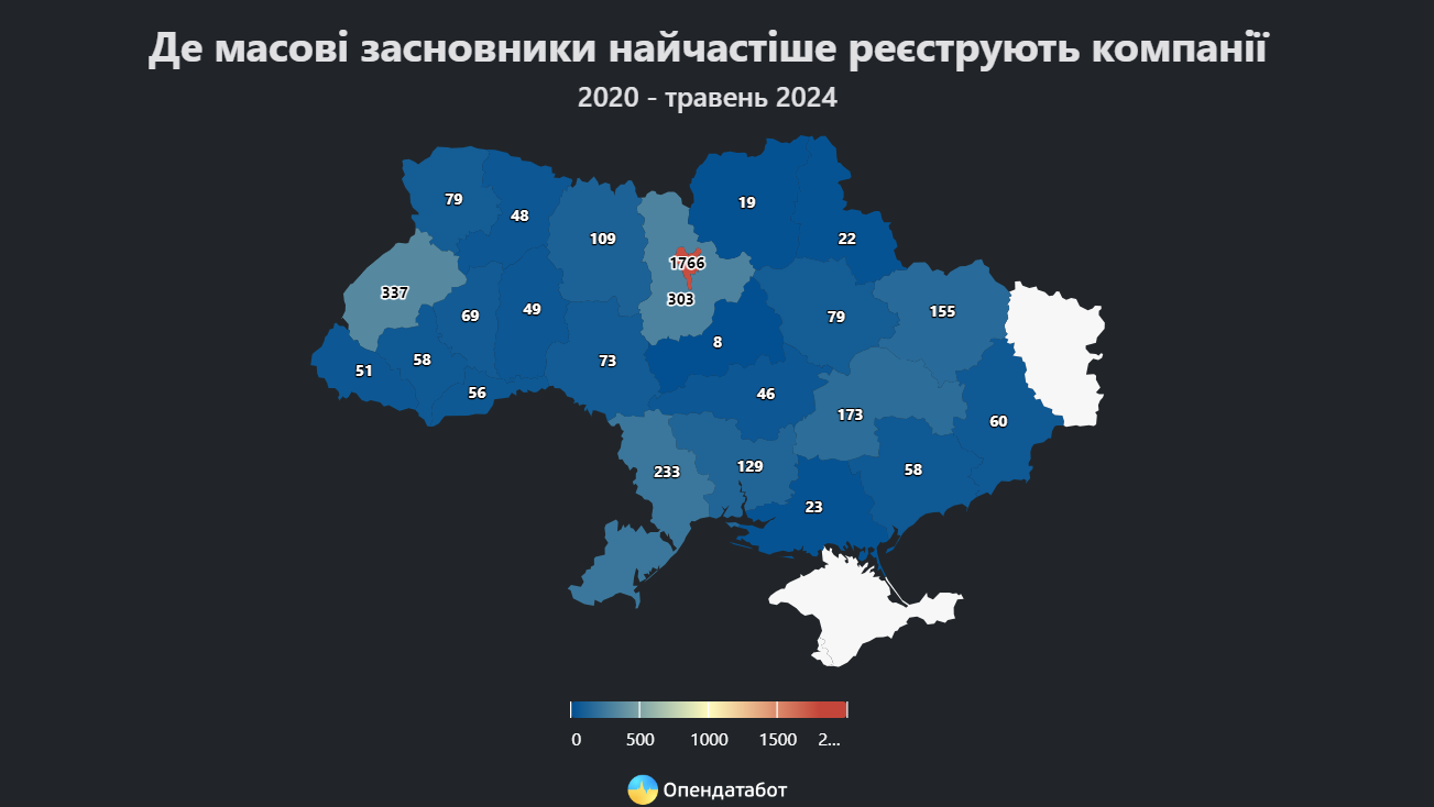 Де частіше всього реєструють компанії масові засновники