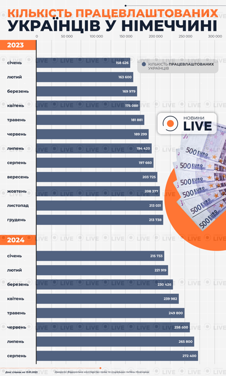 Українці, які знайшли роботу в Німеччині