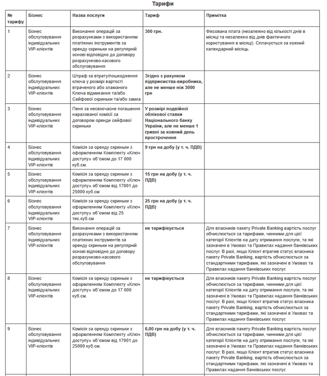 ПриватБанк