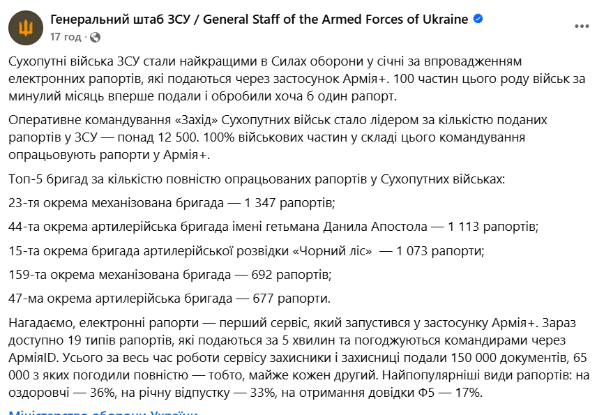 скільки військових користується Армія+