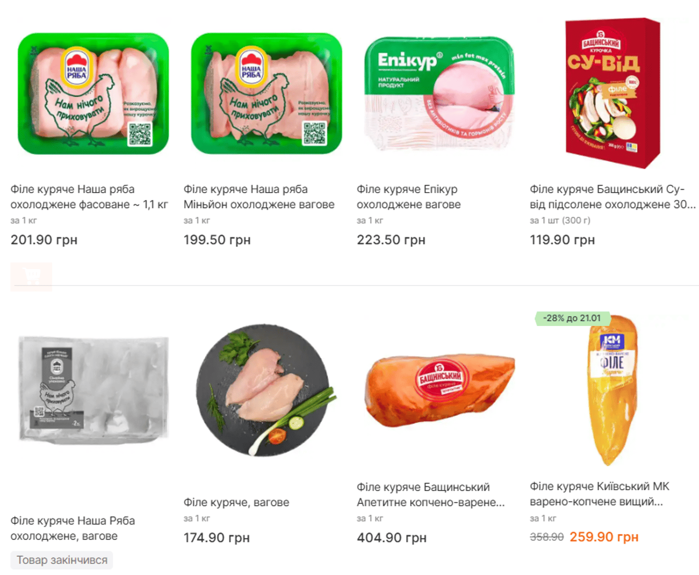 Цены на куриное филе в Варусе