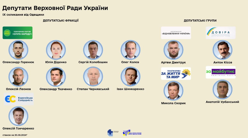 Депутаты в ВР из Одессы