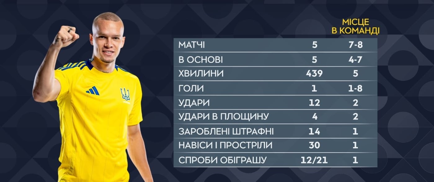 Михаил Мудрик