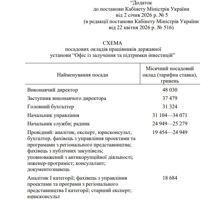 зарплати