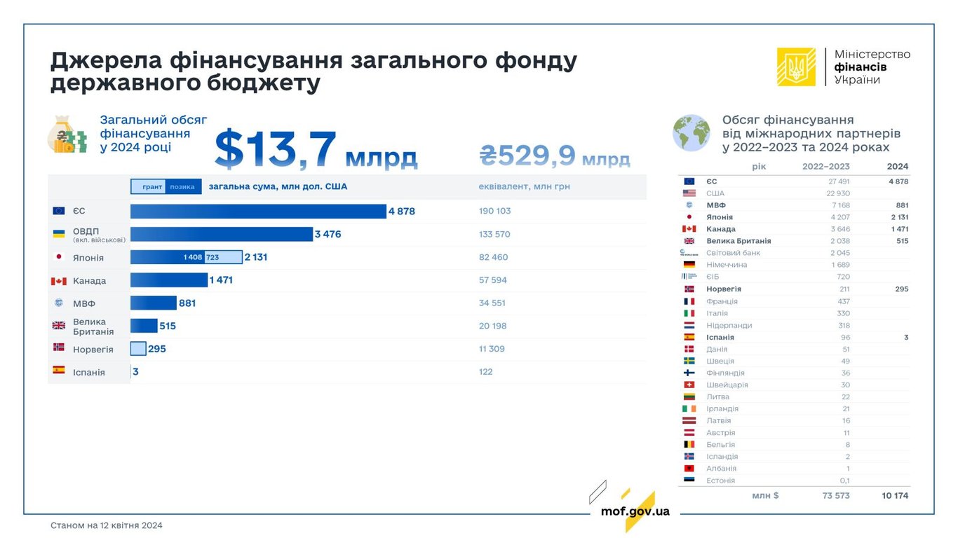 міжнародні фінанси