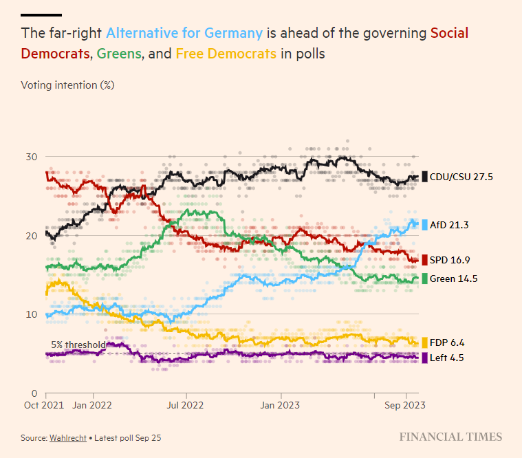Альтернатива Німеччини