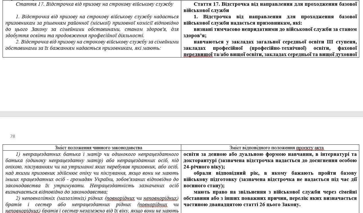 Скриншот фрагмента законопроекта