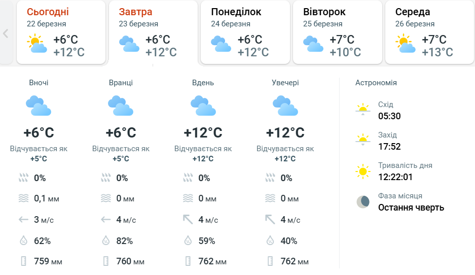 Погода у Харкові