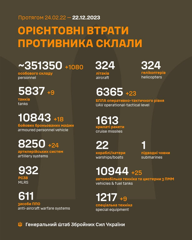 Втрати окупантів на 22 грудня