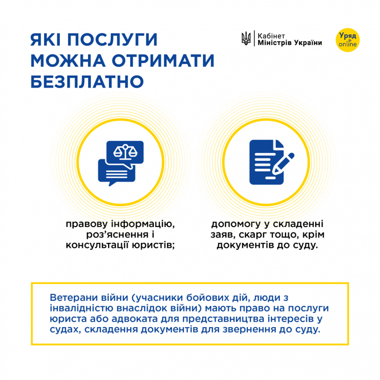 Безкоштовна юридична допомога для військових ЗСУ — куди звертатися, як отримати