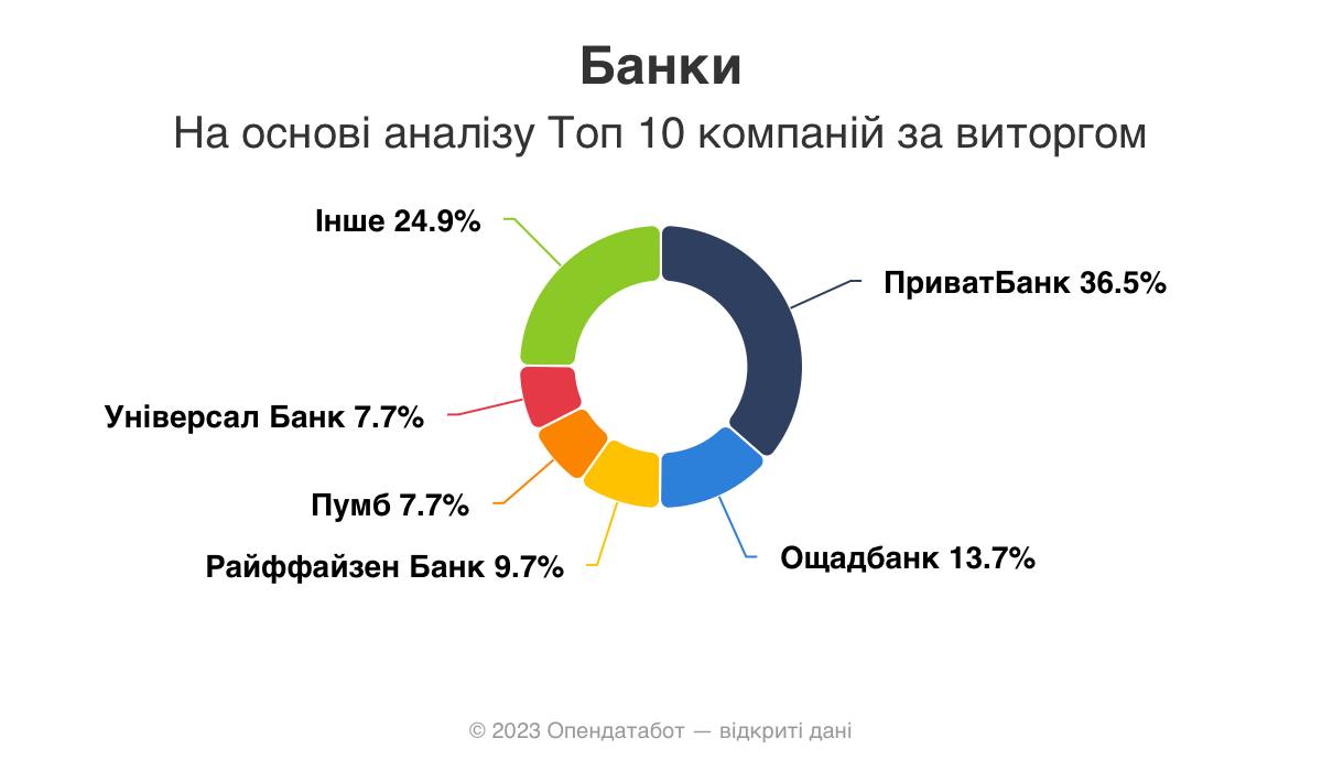 банки