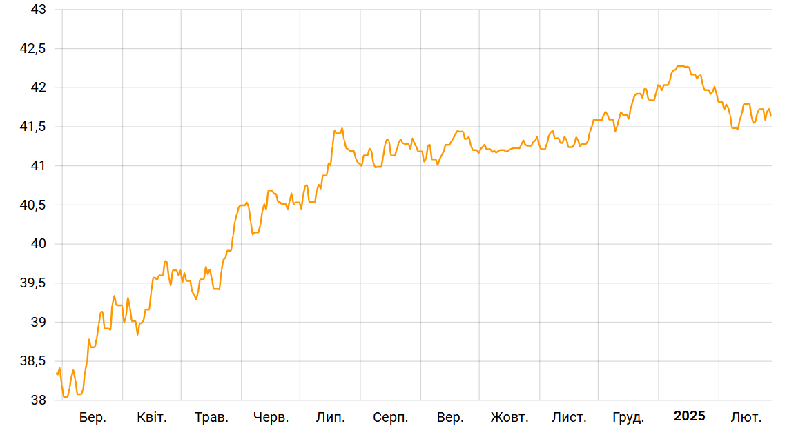 До яких показників курс долара в Україні вже не повернеться - фото 1