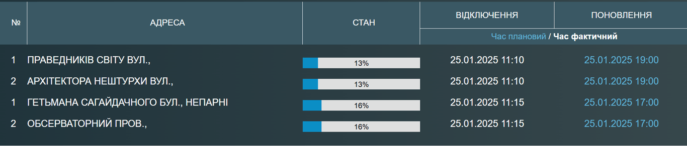 Одесситы остались без водоснабжения - когда будет вода - фото 1
