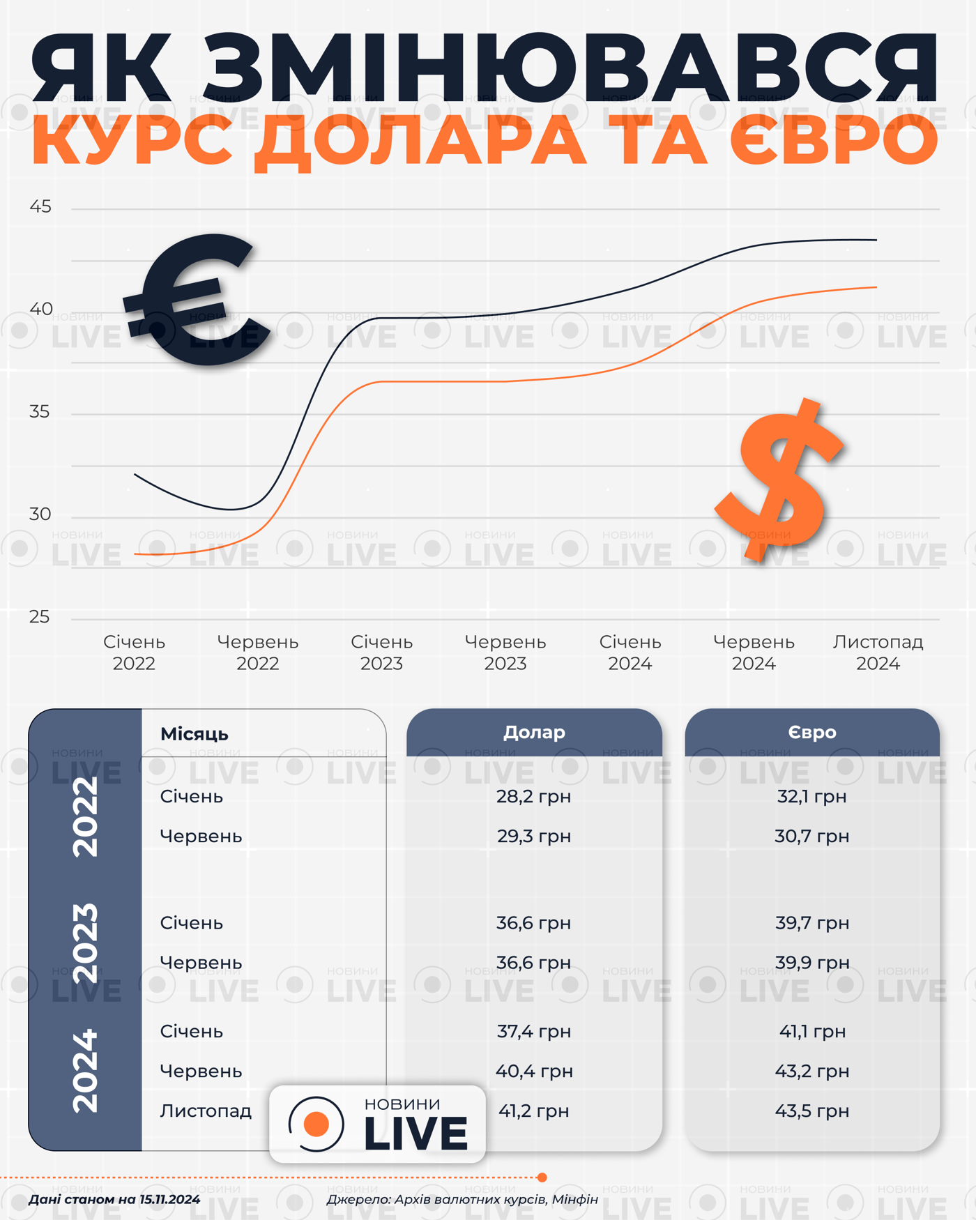 1000 дней большой войны с РФ — цена для Украины - фото 2