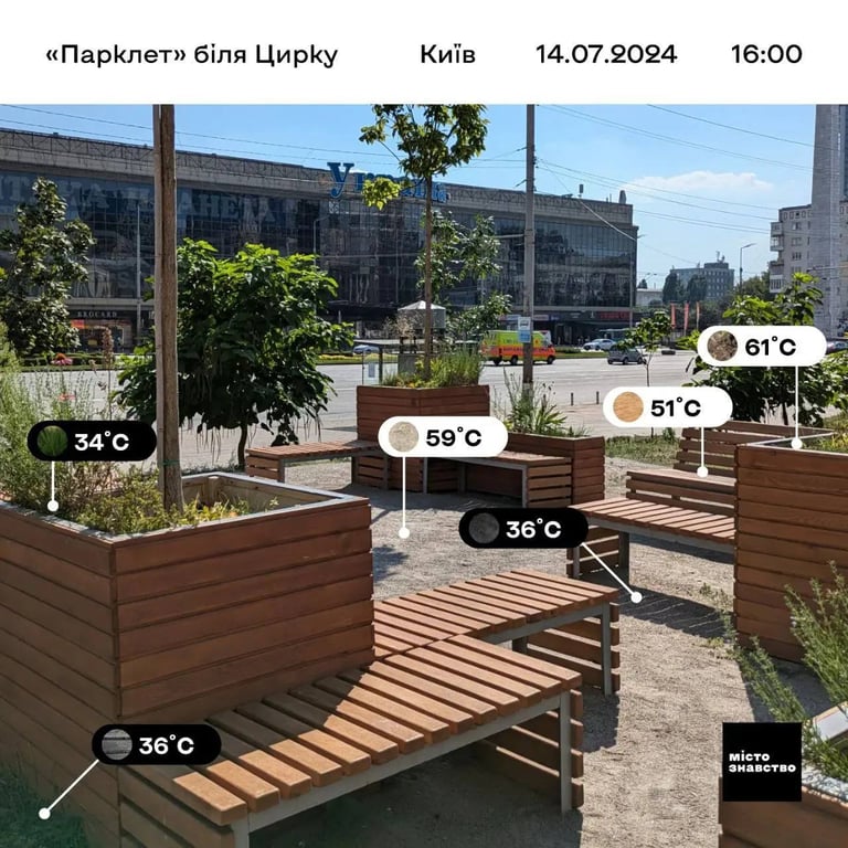 температура біля Цирку
