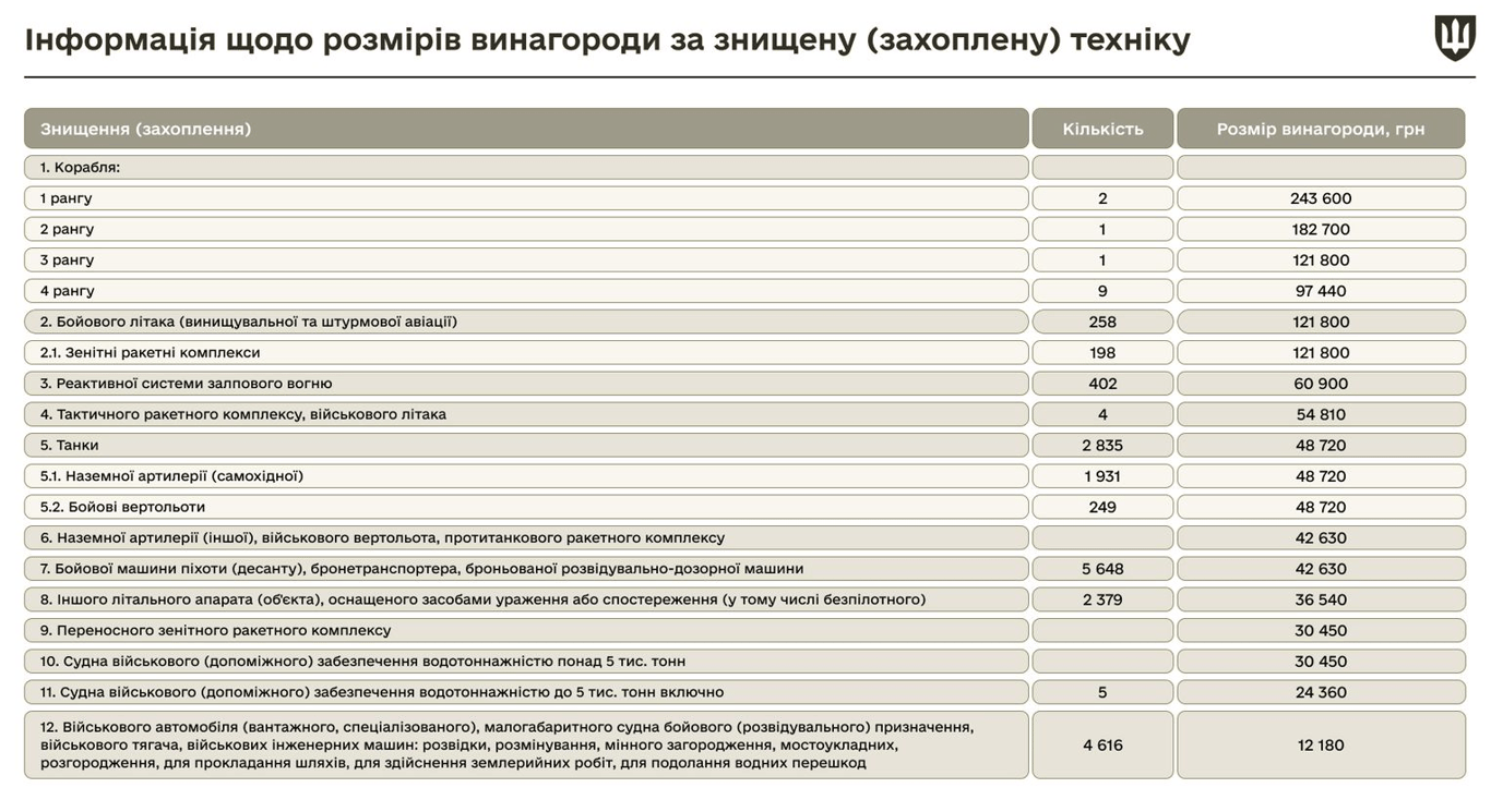 зарплата військових