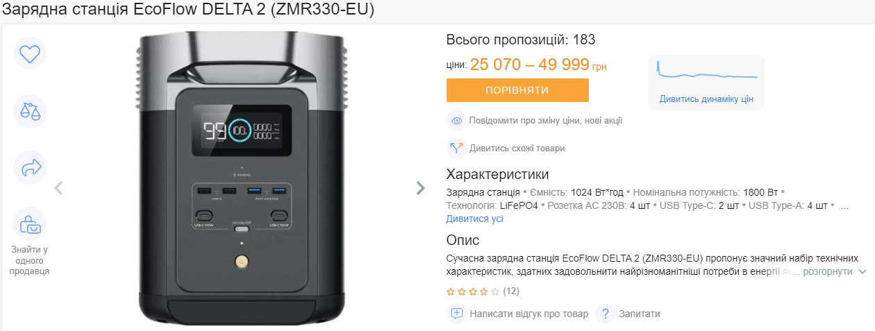 Як в Україні змінилися ціни на повербанки, зарядні станції та ліхтарі у березні 2024 року