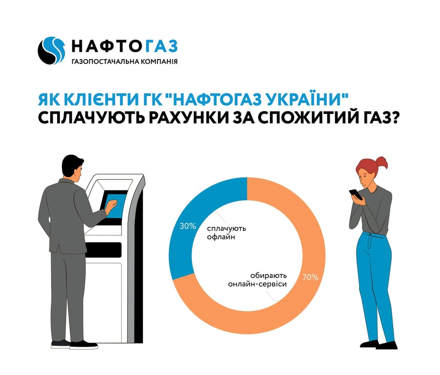 Нефтегаз газ