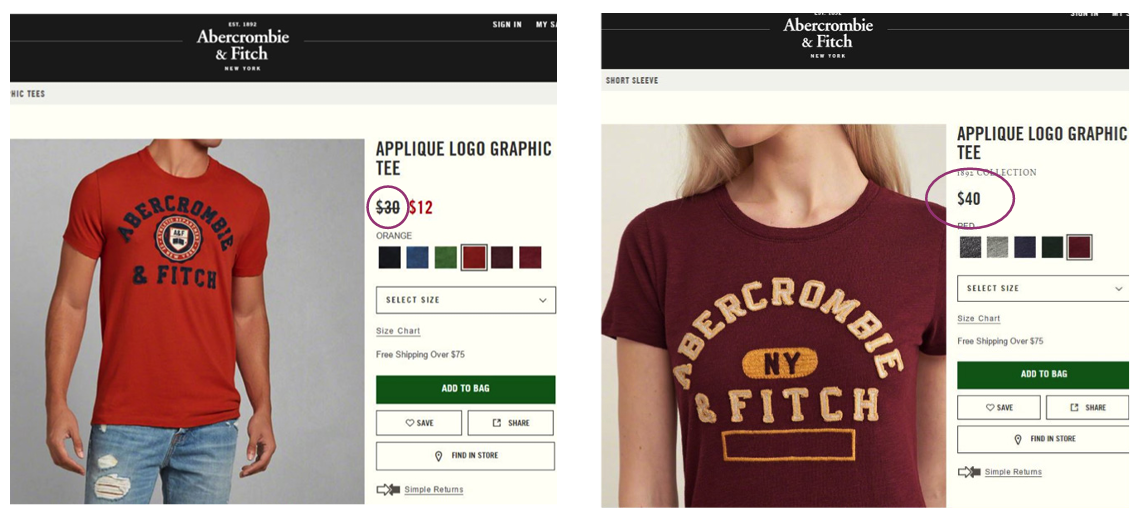 Різниця в цінах