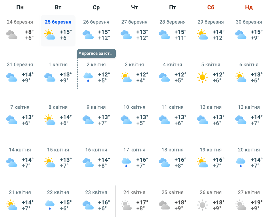 Погода в Одесі 16 лютого