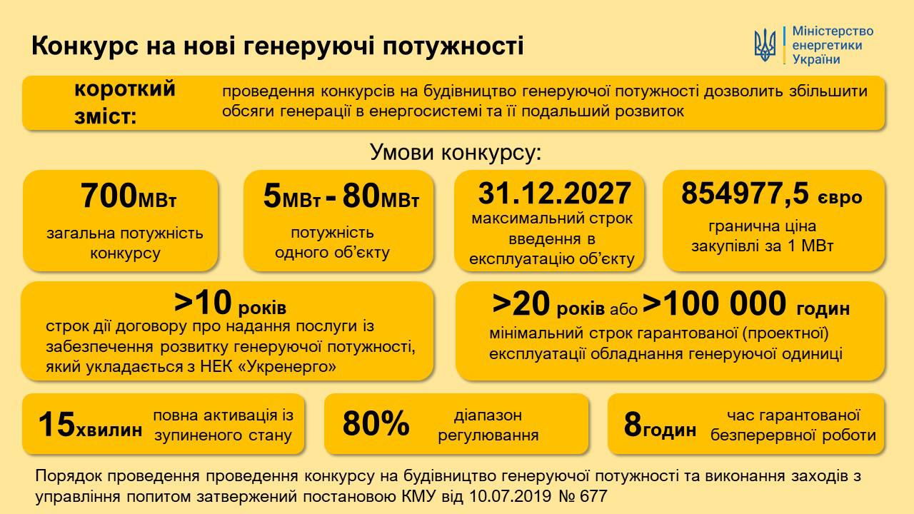 Конкурс на нові генеруючі потужності. Фото: інфографіка Міненерго