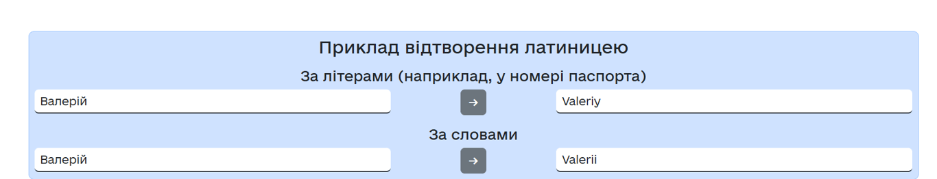 Транслитерация имени Валерий