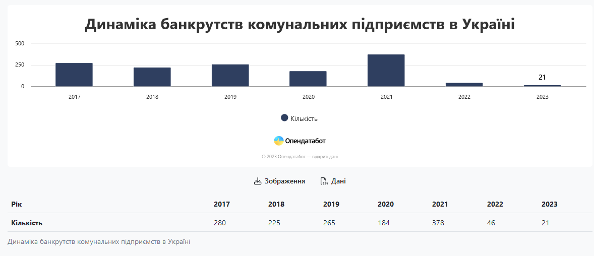 підприємства