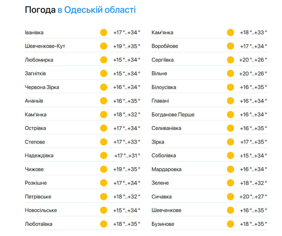 температура моря - фото 2